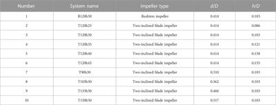 Measurement of solid–liquid mixing quality by using a uniform design method based on image analysis